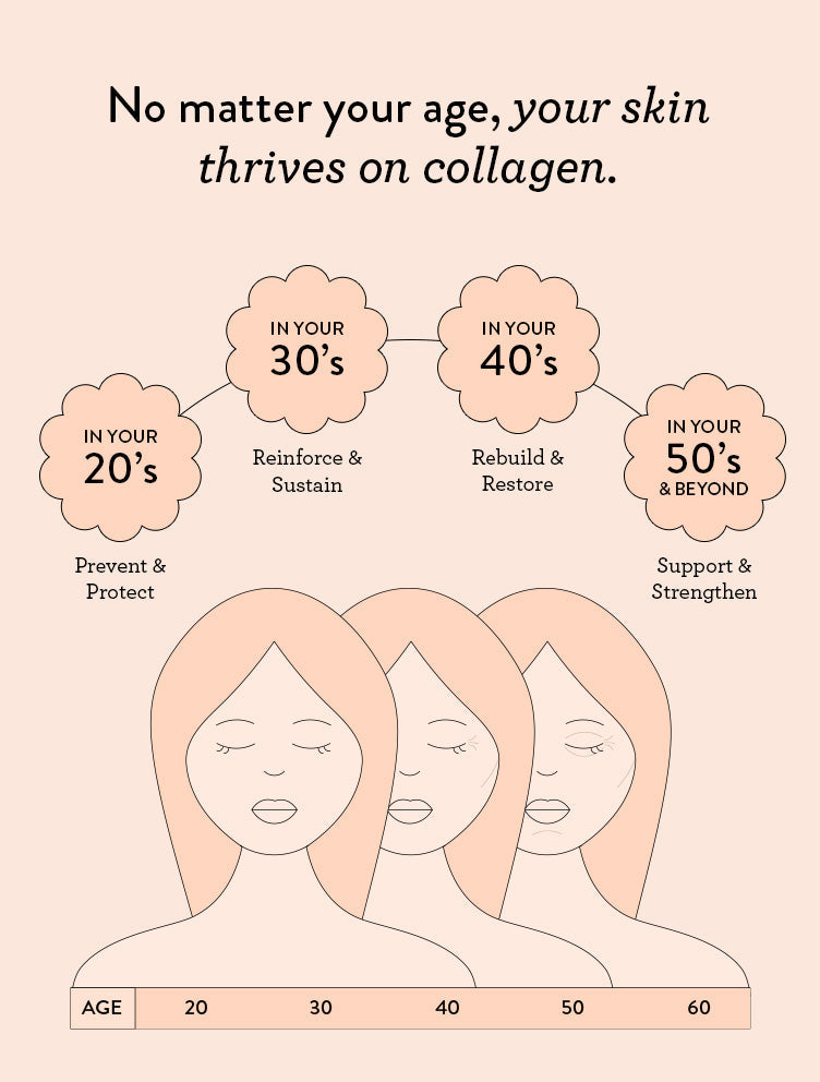 Collagen Beauty