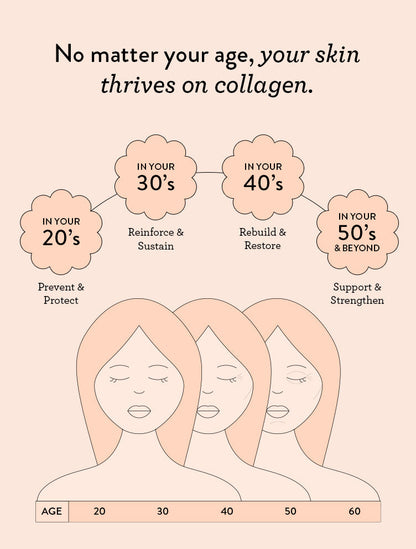 Collagen Beauty